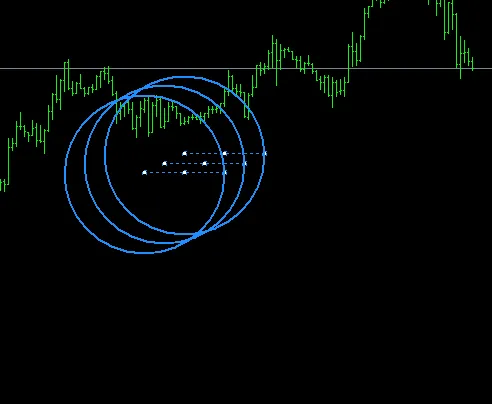 Free download of the 'Draw Ellipse' script by 'Forex.Taurus' for MetaTrader  4 in the MQL5 Code Base, 2015.03.23