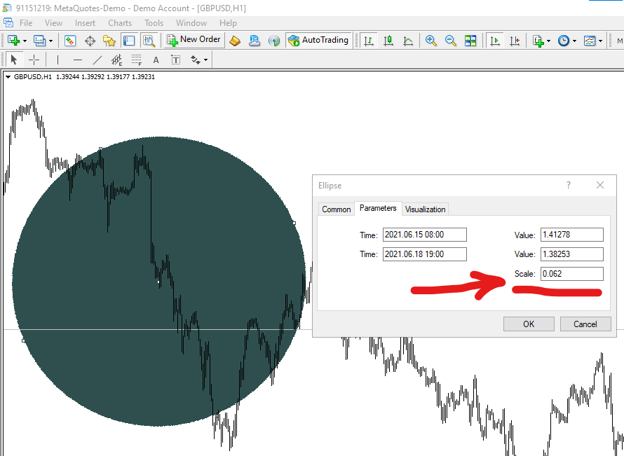 Free download of the 'Draw Ellipse' script by 'Forex.Taurus' for MetaTrader  4 in the MQL5 Code Base, 2015.03.23