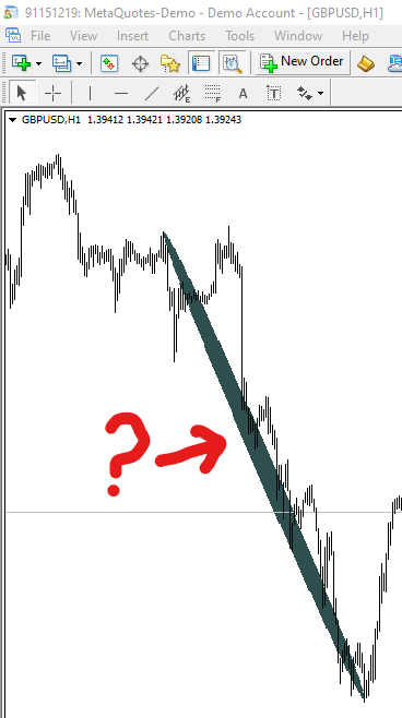 Free download of the 'Draw Ellipse' script by 'Forex.Taurus' for MetaTrader  4 in the MQL5 Code Base, 2015.03.23