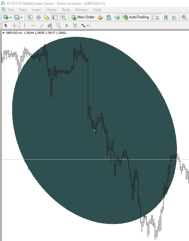 Free download of the 'Draw Ellipse' script by 'Forex.Taurus' for MetaTrader  4 in the MQL5 Code Base, 2015.03.23