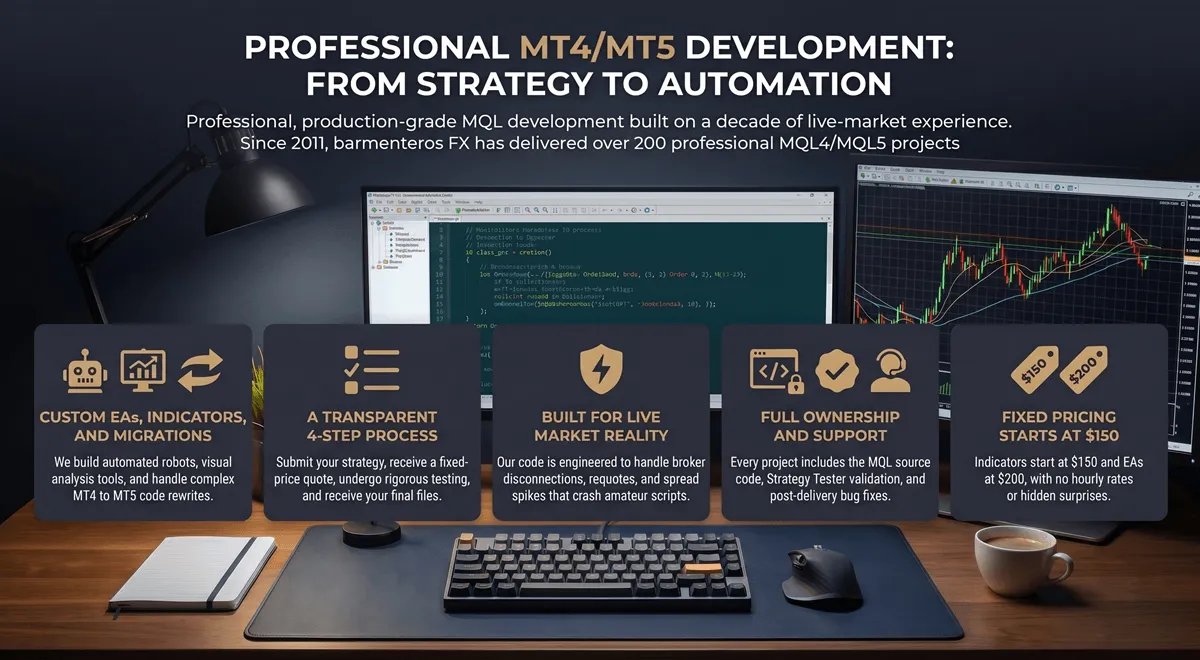 MetaEditor IDE showing MQL4 code alongside a MetaTrader 4 chart with a running Expert Advisor — professional MT4 programming workspace
